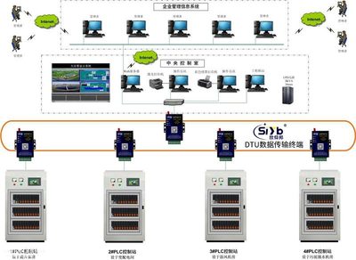 機(jī)房電力系統(tǒng)智能化升級 DTU遠(yuǎn)程測控終端與GPRS無線數(shù)傳技術(shù)的計(jì)算機(jī)系統(tǒng)服務(wù)應(yīng)用